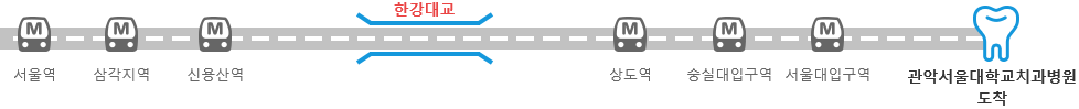 서울역, 삼각지역, 신용산역, 한강대교, 상도역, 숭실대, 서울대입구역, 관악서울대학교치과병원 도착