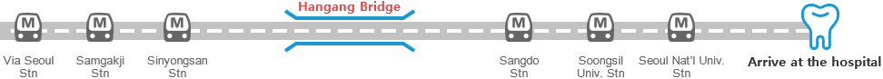 Via Seoul Stn,Samgakji Stn,Sinyongsan Stn,Hangang Bridge,Sangdo Stn,Soongsil Univ. Stn,Seoul Nat’l Univ.Stn,Arrive at the hospital 